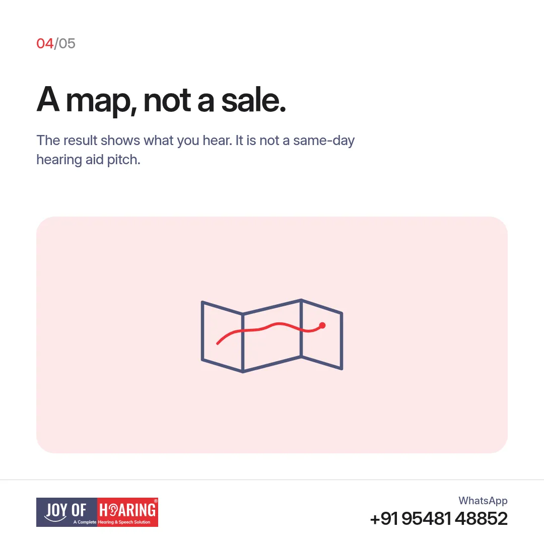 A folded-map icon beside “A map, not a sale.”