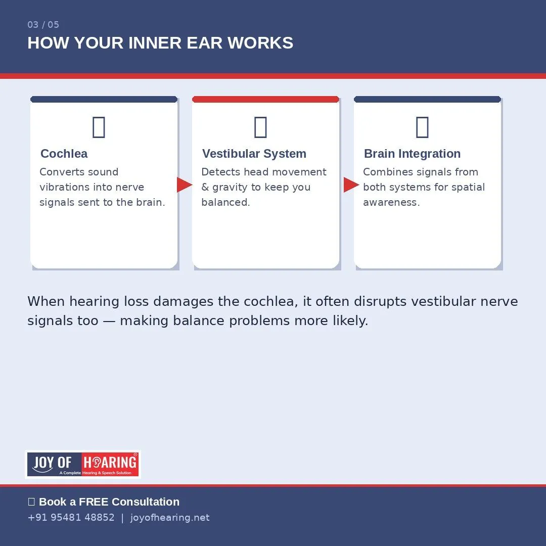 Untreated Hearing Loss and Balance