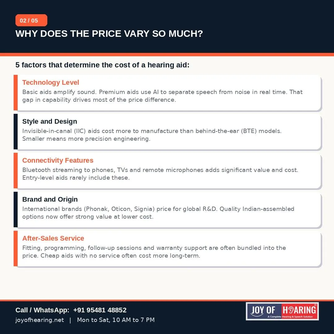 Why the Price Varies So Much