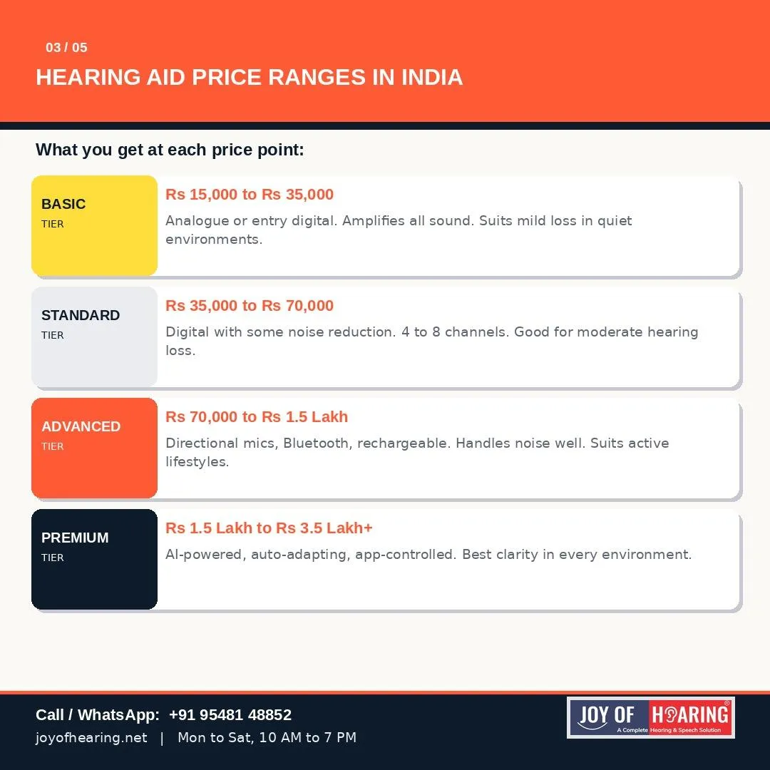 What You Get at Each Price Point