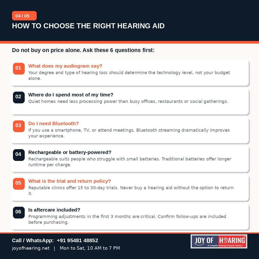 How to Choose Without Wasting Money