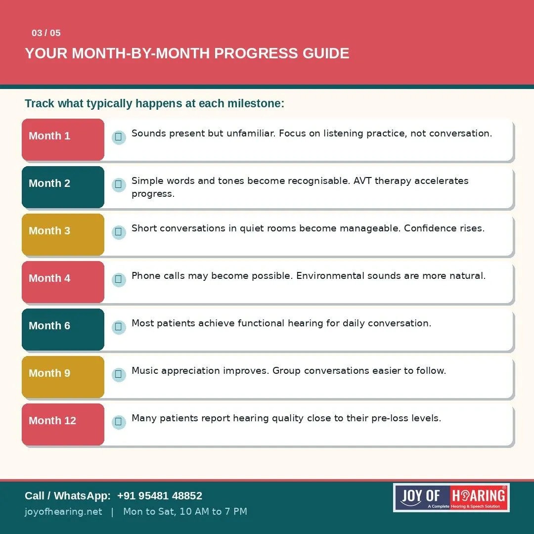 The First Three Months: Rapid Progress